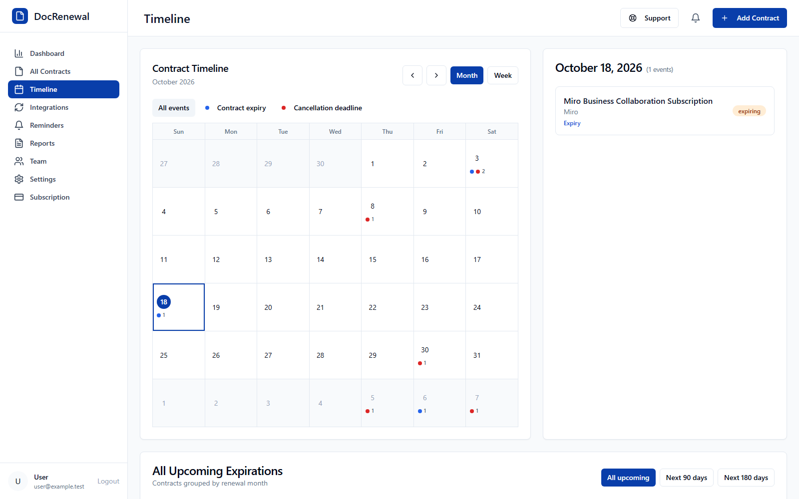 DocRenewal contract timeline calendar showing expiry and cancellation events